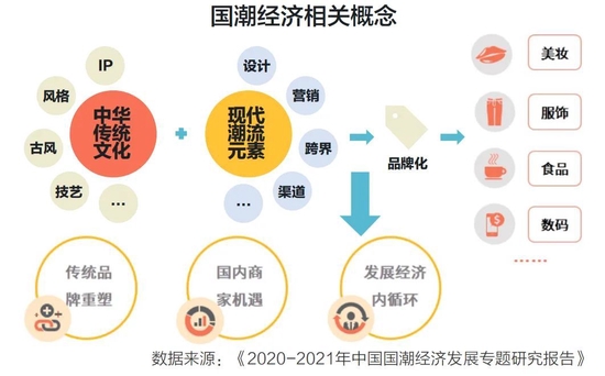 Z世代、国潮、下沉市场……一文get时奢行业新风尚-第16张图片-无双博客