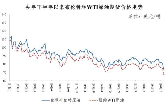 重要通知！今晚油价下调！加满一箱油将少花4元-第2张图片-无双博客