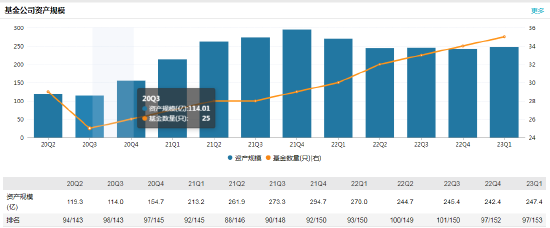 东吴基金新任李杰为副总经理 曾任万家基金副总经理、承方股权投资董事长-第2张图片-无双博客