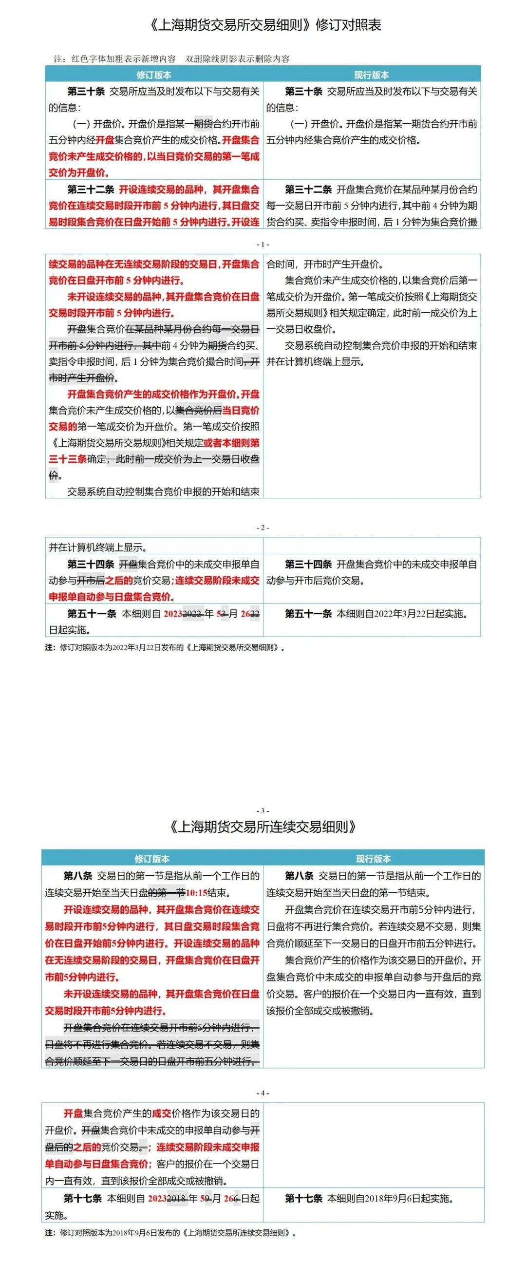 新规来了！三家期交所公告：夜盘交易者可以进行这些操作-第1张图片-无双博客