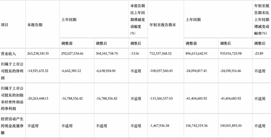 火遍全网的盛唐蜜盒，救不了连亏3年的曲江文旅-第5张图片-无双博客