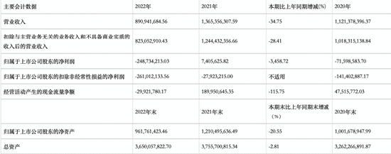 火遍全网的盛唐蜜盒，救不了连亏3年的曲江文旅-第6张图片-无双博客