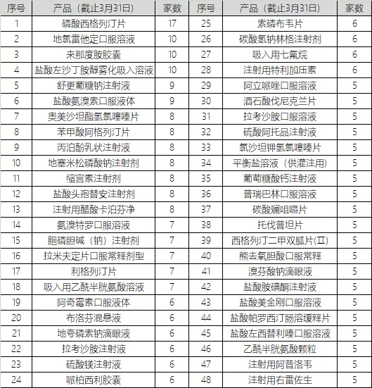 第九批国采，48个品种满足基本条件（附名单）-第1张图片-无双博客