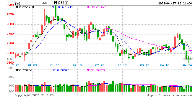 光大期货：4月27日金融日报-第1张图片-无双博客