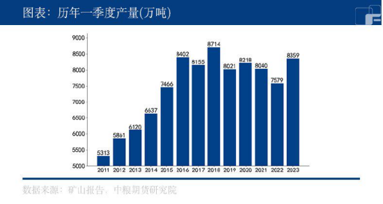 中粮期货：力拓一季度铁矿石产量快速回升！-第3张图片-无双博客