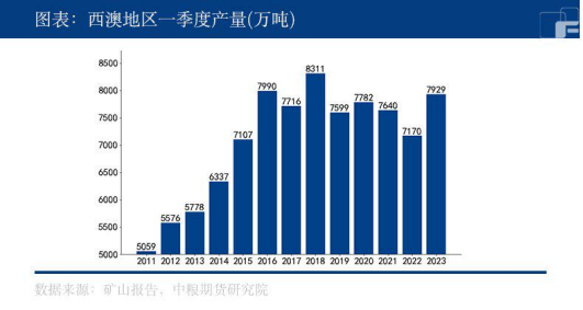 中粮期货：力拓一季度铁矿石产量快速回升！-第4张图片-无双博客