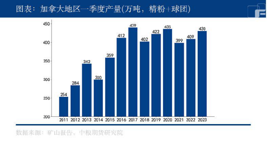 中粮期货：力拓一季度铁矿石产量快速回升！-第5张图片-无双博客