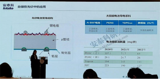 中粮期货会议纪要：安泰科2023年有色金属市场报告会-第3张图片-无双博客