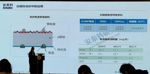 中粮期货会议纪要：安泰科2023年有色金属市场报告会-第4张图片-无双博客