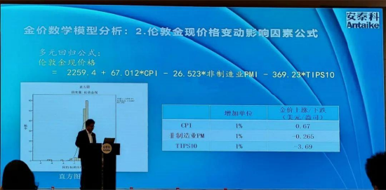 中粮期货会议纪要：安泰科2023年有色金属市场报告会-第6张图片-无双博客