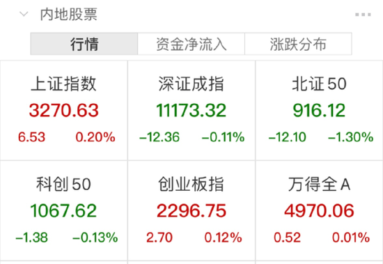 刚刚，AI大跳水！暴跌16%！白酒第一股，上市首日就崩了！私募巨头浮亏约20亿...-第1张图片-无双博客