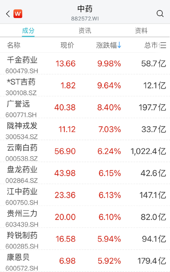 刚刚，AI大跳水！暴跌16%！白酒第一股，上市首日就崩了！私募巨头浮亏约20亿...-第8张图片-无双博客