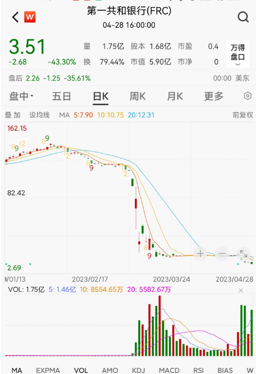 濒临倒闭！股价暴跌逾97%，“接盘侠”火速行动-第2张图片-无双博客