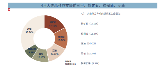 1-4月全国期市累计成交量增长16.62% 郑商所成交量最多 上期所交易额最大-第4张图片-无双博客