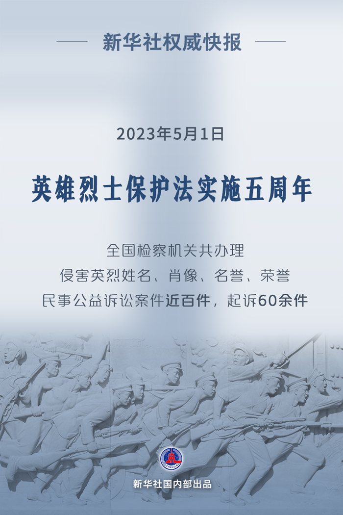 英雄烈士保护法实施五年共起诉60余件民事公益诉讼案件-第1张图片-无双博客