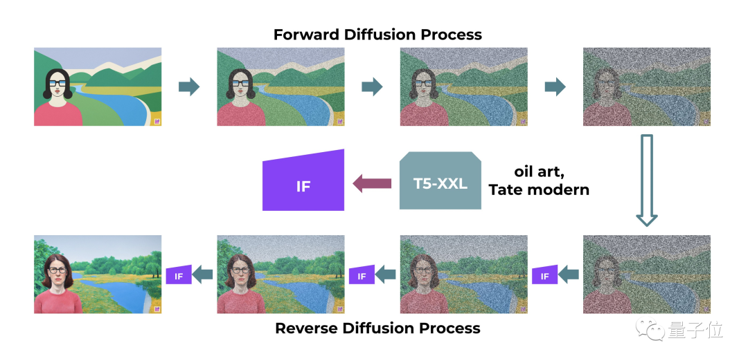 Stable Diffusion团队放大招！新绘画模型直出AI海报，实现像素级图像生成-第11张图片-无双博客