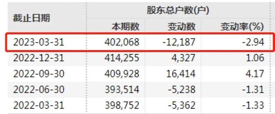 47万股民懵了！两只百亿级A股冀中能源、海航控股，突遭立案！-第3张图片-无双博客