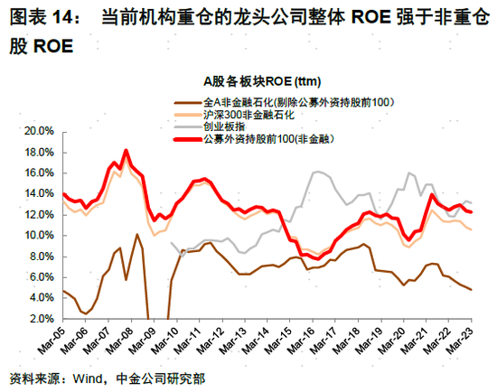 中金：A股盈利节奏一季度可能为全年低点，2023年呈现逐季改善，盈利上行周期过程中，重点关注盈利修复弹性-第11张图片-无双博客