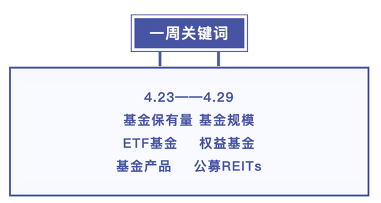 基金一周大事件：持仓大曝光！“专业买手”最爱这些基金！更有基金保有量前50强重磅出炉！-第1张图片-无双博客