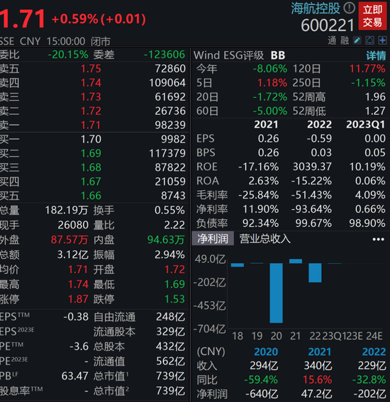 海航控股被立案调查！因公司2018-2020年期间涉嫌债券市场信息披露违法-第2张图片-无双博客