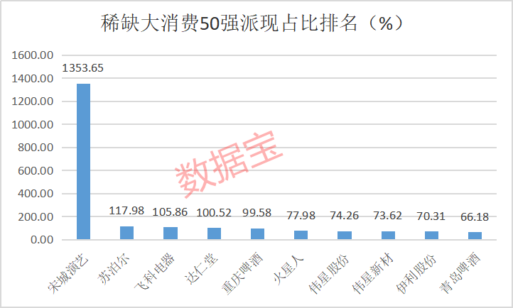 稀缺大消费50强曝光，超级现金奶牛+超级慢牛股集中营，国家队长线重仓6股（附名单）-第2张图片-无双博客