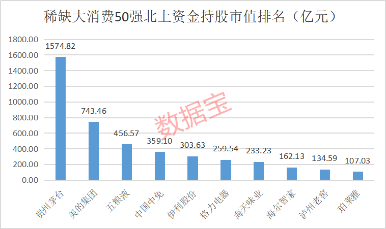 稀缺大消费50强曝光，超级现金奶牛+超级慢牛股集中营，国家队长线重仓6股（附名单）-第3张图片-无双博客