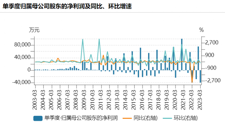 700亿白马突曝利空！葛卫东大撤离-第3张图片-无双博客