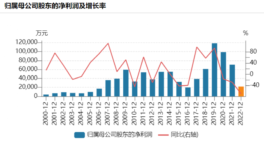 700亿白马突曝利空！葛卫东大撤离-第4张图片-无双博客