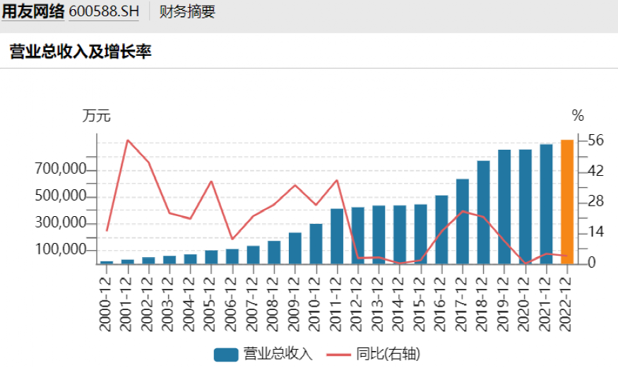 700亿白马突曝利空！葛卫东大撤离-第5张图片-无双博客