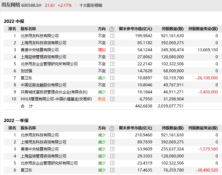 700亿白马突曝利空！葛卫东大撤离-第6张图片-无双博客