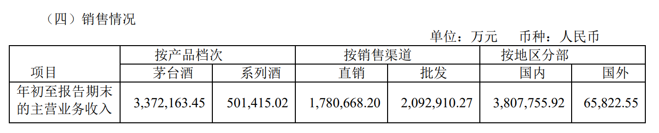 五大白酒巨头一季度谁更醉人：茅台208亿净利居首 汾酒增速领跑-第3张图片-无双博客