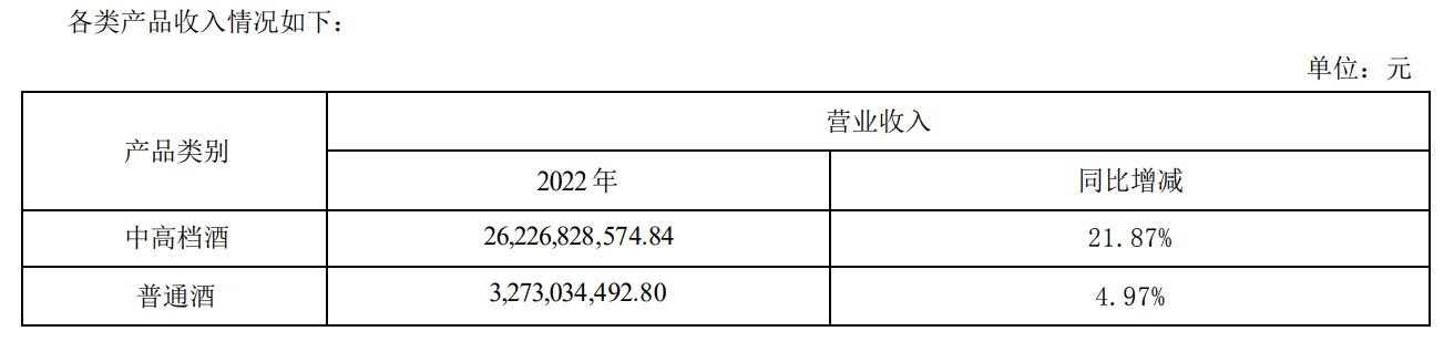 五大白酒巨头一季度谁更醉人：茅台208亿净利居首 汾酒增速领跑-第6张图片-无双博客