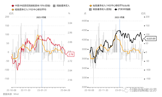 付鹏|似曾相识的A股行情：经济强，走分子，经济弱，走分母 经济强，走周期，经济弱，走主题-第2张图片-无双博客