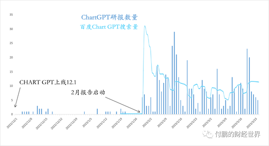 付鹏|似曾相识的A股行情：经济强，走分子，经济弱，走分母 经济强，走周期，经济弱，走主题-第4张图片-无双博客