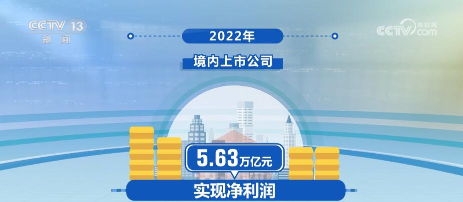 2022年境内上市公司实现营收71.53万亿元 整体业绩保持韧性增长-第1张图片-无双博客