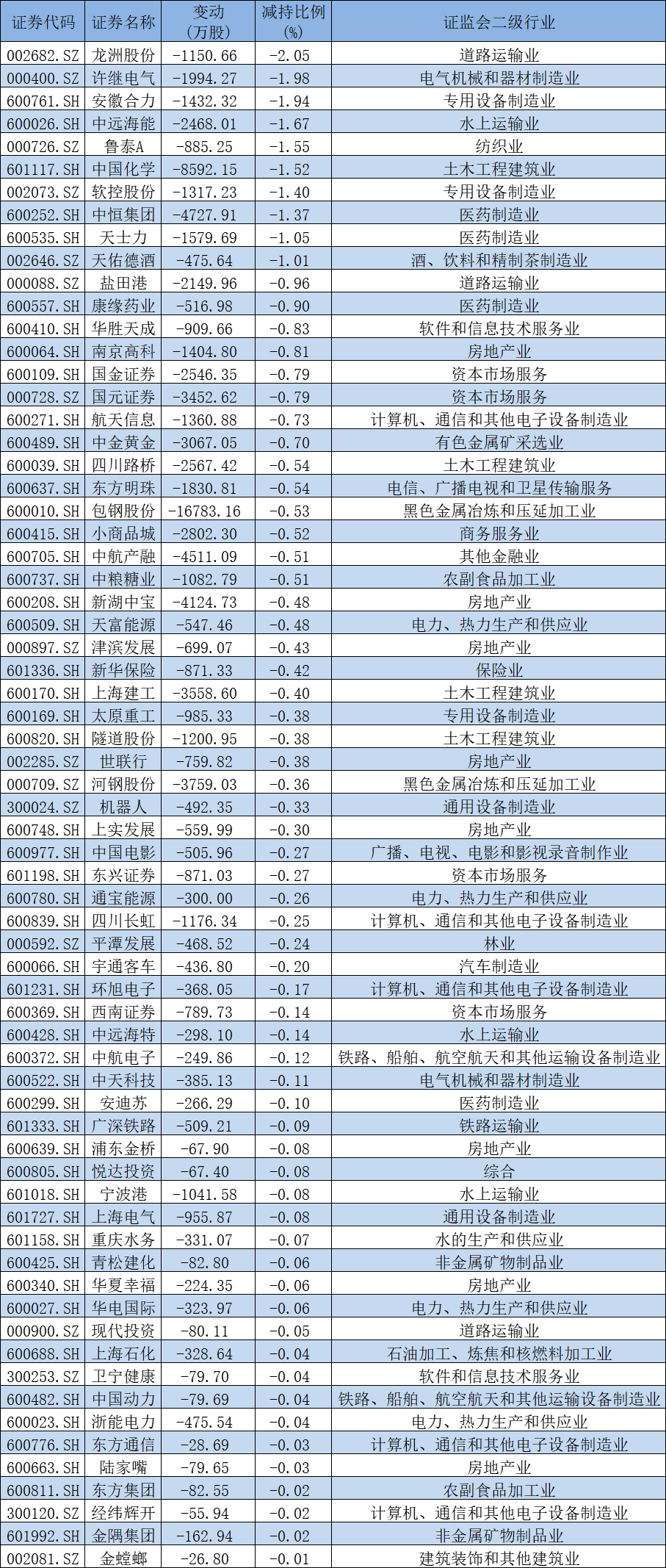 国家队一季度最新操盘：新进粤电力等5股前十大流通股东，增仓10股-第4张图片-无双博客