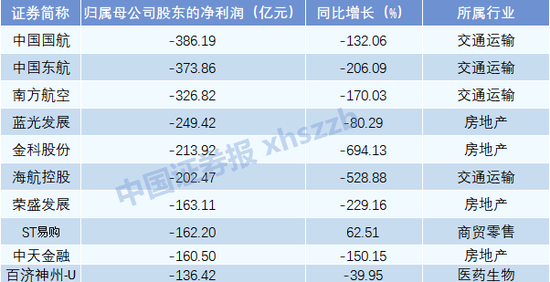 A股十大“盈利王”出炉！中国石油盈利能力居首，中海油、中移动居二三位-第2张图片-无双博客