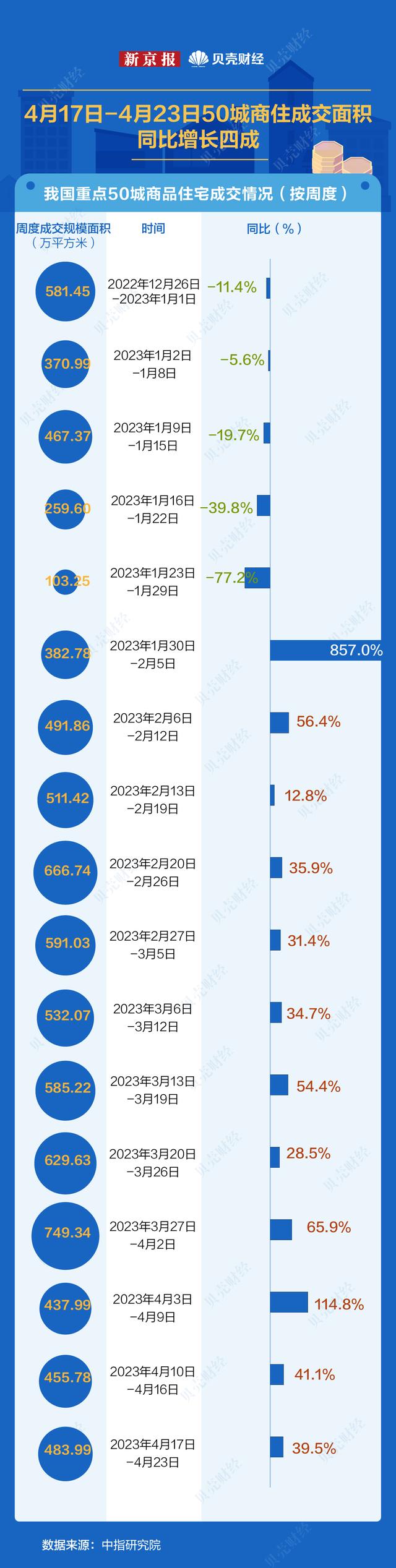 数读｜房贷利率进入“3”时代 6城实施多孩家庭住房优惠政策-第3张图片-无双博客