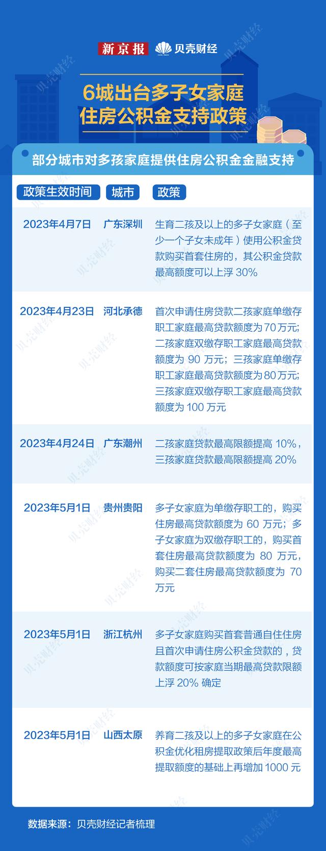 数读｜房贷利率进入“3”时代 6城实施多孩家庭住房优惠政策-第4张图片-无双博客