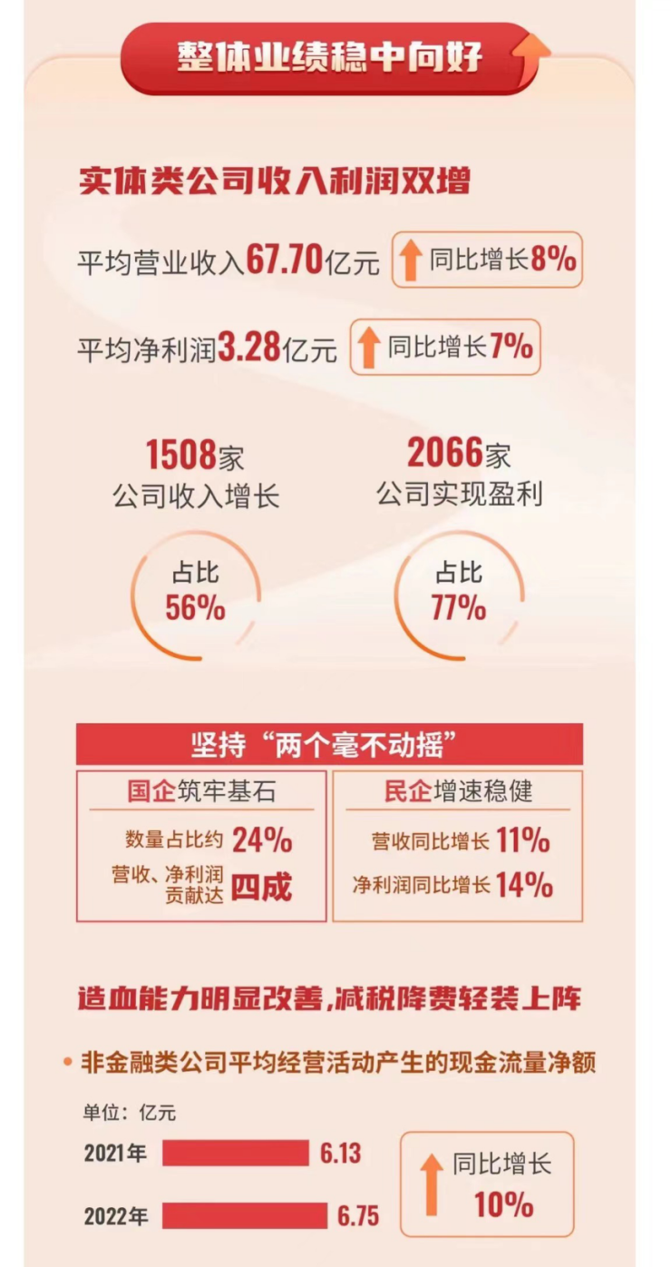 净利润超9278亿，总市值超34万亿！深市公司2022年成绩单出炉-第1张图片-无双博客