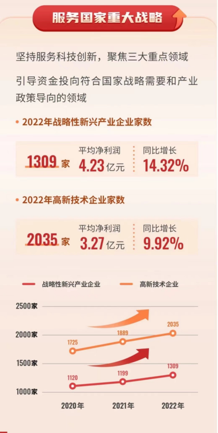 净利润超9278亿，总市值超34万亿！深市公司2022年成绩单出炉-第3张图片-无双博客