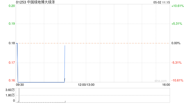 中国绿地博大绿泽5月2日上午起复牌-第1张图片-无双博客