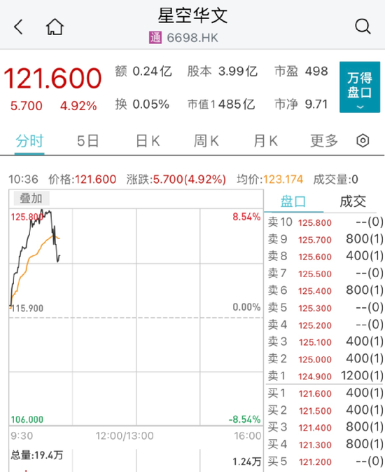 闪崩90%：又一股出事！消费股却逆市大涨-第3张图片-无双博客