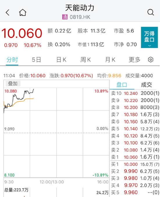 闪崩90%：又一股出事！消费股却逆市大涨-第6张图片-无双博客