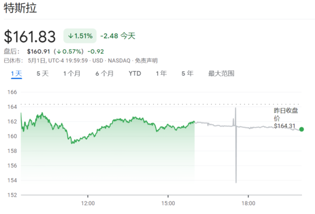 两周内涨价两次，特斯拉“卷”不动了？-第8张图片-无双博客