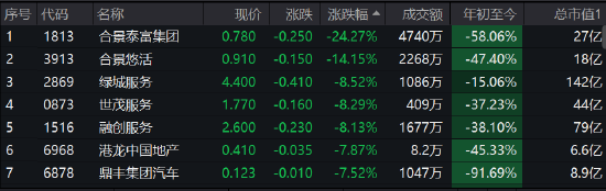 收评：港股恒指涨0.09% 合景泰富暴跌24%恒宇集团闪崩89%-第2张图片-无双博客