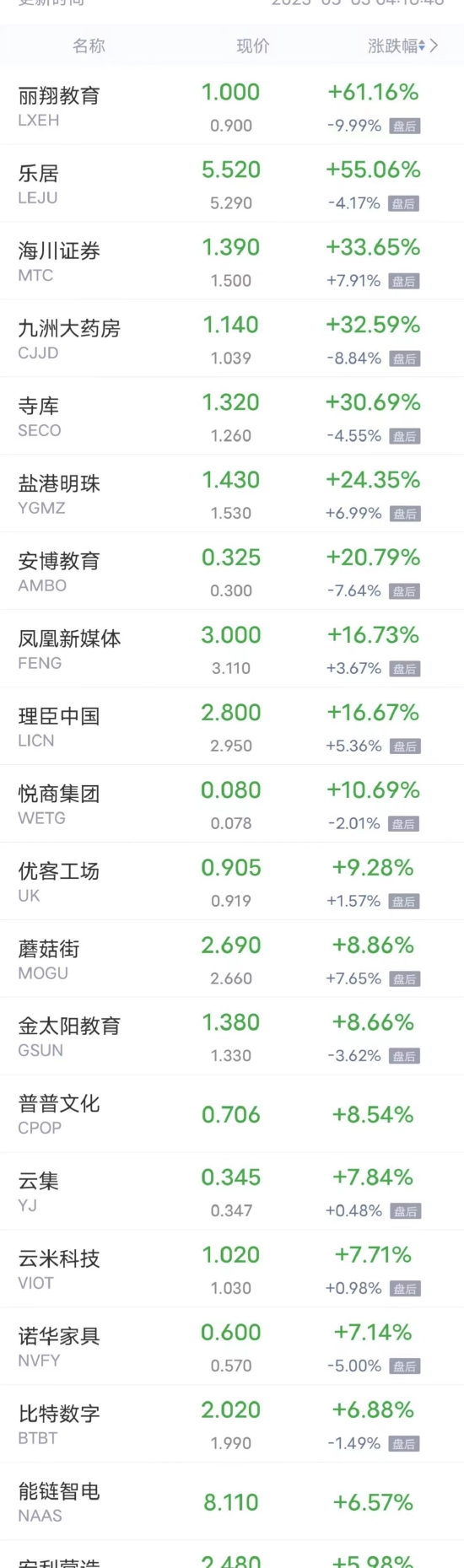 周二热门中概股多数下跌 哔哩哔哩跌超7%，爱奇艺、拼多多跌超6%-第1张图片-无双博客