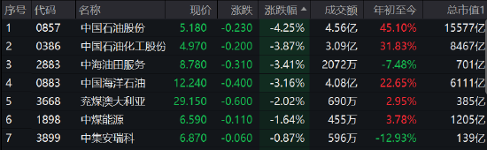 午评：港股恒指跌1.75% 恒生科指跌2.38%万国数据跌近9%-第3张图片-无双博客