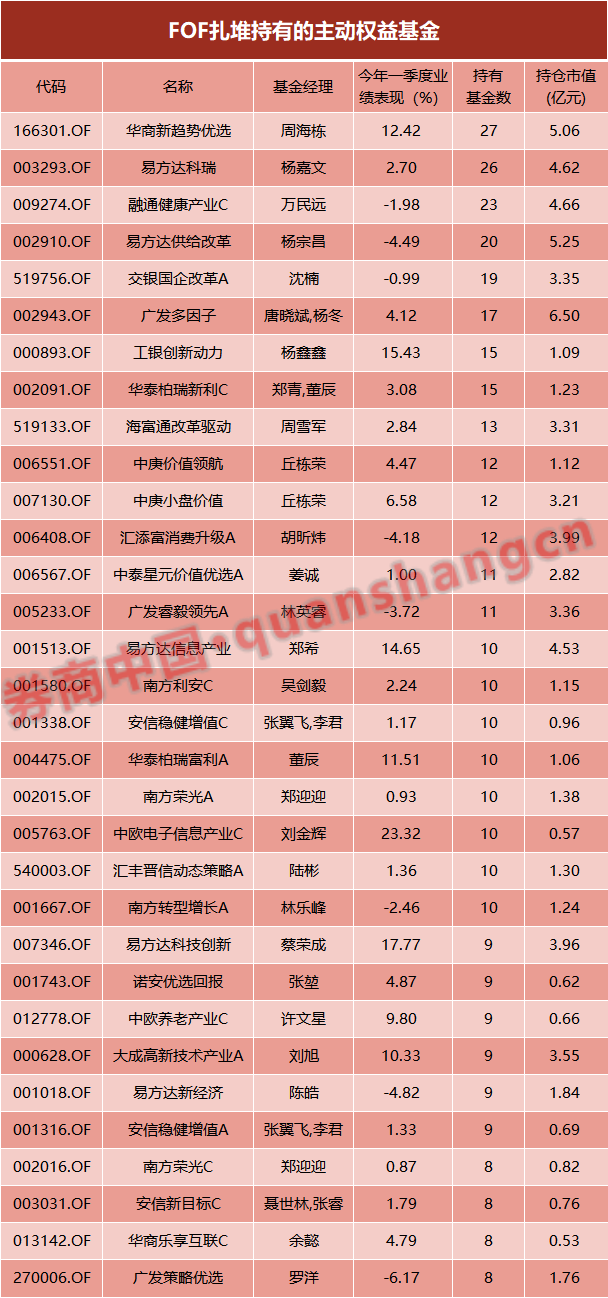 “专业买手”最爱排行榜出炉！-第1张图片-无双博客