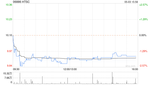 瑞信：维持华泰证券跑赢大市评级 目标价升至12.2港元-第1张图片-无双博客